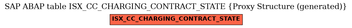 E-R Diagram for table ISX_CC_CHARGING_CONTRACT_STATE (Proxy Structure (generated))