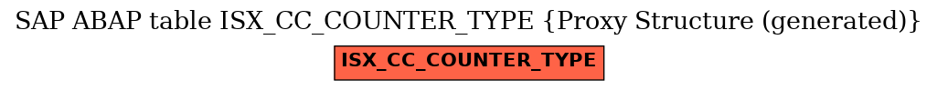 E-R Diagram for table ISX_CC_COUNTER_TYPE (Proxy Structure (generated))