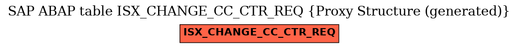 E-R Diagram for table ISX_CHANGE_CC_CTR_REQ (Proxy Structure (generated))