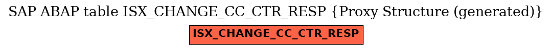 E-R Diagram for table ISX_CHANGE_CC_CTR_RESP (Proxy Structure (generated))