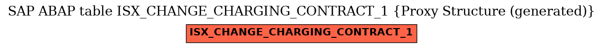 E-R Diagram for table ISX_CHANGE_CHARGING_CONTRACT_1 (Proxy Structure (generated))