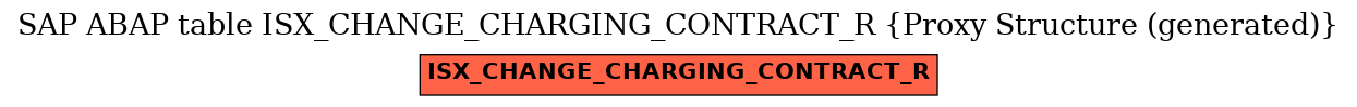 E-R Diagram for table ISX_CHANGE_CHARGING_CONTRACT_R (Proxy Structure (generated))
