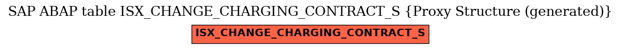 E-R Diagram for table ISX_CHANGE_CHARGING_CONTRACT_S (Proxy Structure (generated))