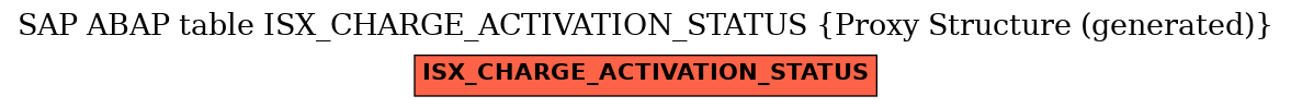 E-R Diagram for table ISX_CHARGE_ACTIVATION_STATUS (Proxy Structure (generated))