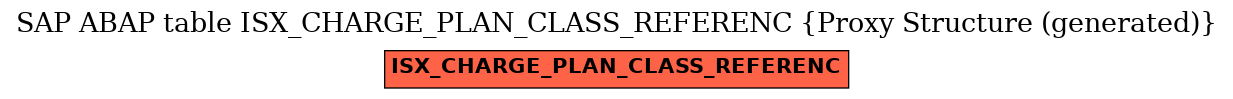 E-R Diagram for table ISX_CHARGE_PLAN_CLASS_REFERENC (Proxy Structure (generated))