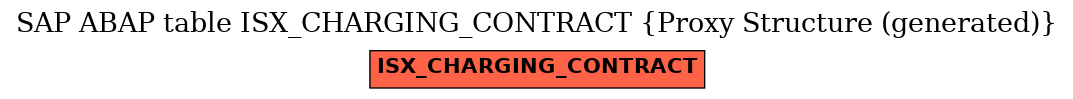 E-R Diagram for table ISX_CHARGING_CONTRACT (Proxy Structure (generated))