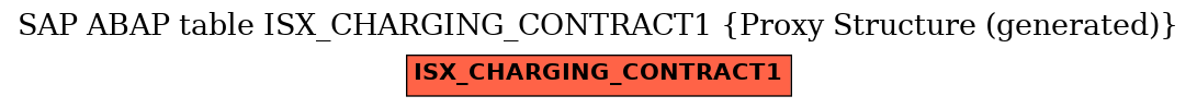 E-R Diagram for table ISX_CHARGING_CONTRACT1 (Proxy Structure (generated))