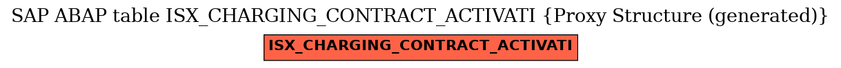 E-R Diagram for table ISX_CHARGING_CONTRACT_ACTIVATI (Proxy Structure (generated))