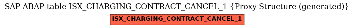 E-R Diagram for table ISX_CHARGING_CONTRACT_CANCEL_1 (Proxy Structure (generated))