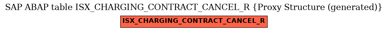 E-R Diagram for table ISX_CHARGING_CONTRACT_CANCEL_R (Proxy Structure (generated))