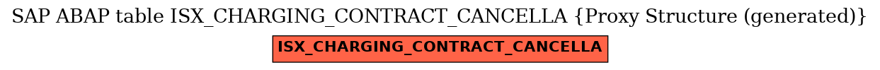E-R Diagram for table ISX_CHARGING_CONTRACT_CANCELLA (Proxy Structure (generated))