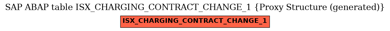E-R Diagram for table ISX_CHARGING_CONTRACT_CHANGE_1 (Proxy Structure (generated))