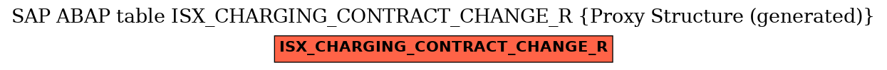 E-R Diagram for table ISX_CHARGING_CONTRACT_CHANGE_R (Proxy Structure (generated))