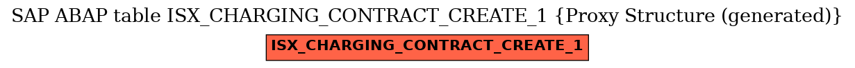 E-R Diagram for table ISX_CHARGING_CONTRACT_CREATE_1 (Proxy Structure (generated))