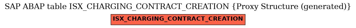 E-R Diagram for table ISX_CHARGING_CONTRACT_CREATION (Proxy Structure (generated))