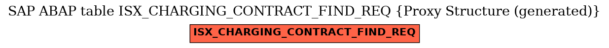 E-R Diagram for table ISX_CHARGING_CONTRACT_FIND_REQ (Proxy Structure (generated))