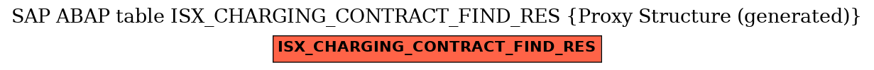 E-R Diagram for table ISX_CHARGING_CONTRACT_FIND_RES (Proxy Structure (generated))