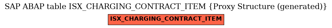 E-R Diagram for table ISX_CHARGING_CONTRACT_ITEM (Proxy Structure (generated))