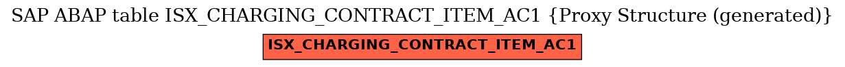 E-R Diagram for table ISX_CHARGING_CONTRACT_ITEM_AC1 (Proxy Structure (generated))