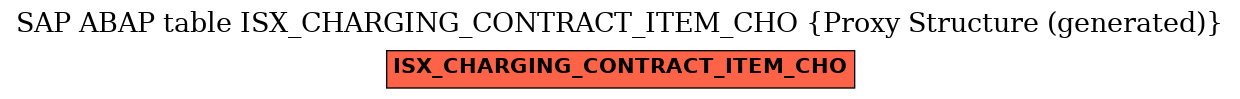 E-R Diagram for table ISX_CHARGING_CONTRACT_ITEM_CHO (Proxy Structure (generated))