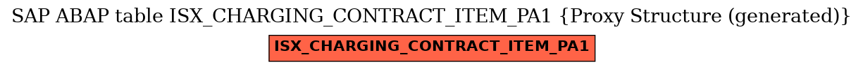 E-R Diagram for table ISX_CHARGING_CONTRACT_ITEM_PA1 (Proxy Structure (generated))