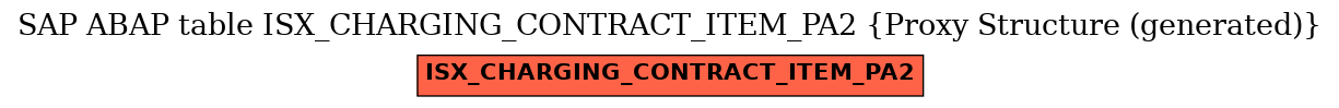 E-R Diagram for table ISX_CHARGING_CONTRACT_ITEM_PA2 (Proxy Structure (generated))