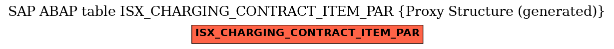 E-R Diagram for table ISX_CHARGING_CONTRACT_ITEM_PAR (Proxy Structure (generated))