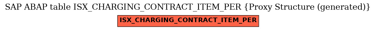 E-R Diagram for table ISX_CHARGING_CONTRACT_ITEM_PER (Proxy Structure (generated))