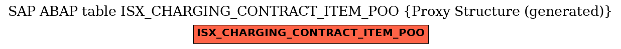 E-R Diagram for table ISX_CHARGING_CONTRACT_ITEM_POO (Proxy Structure (generated))