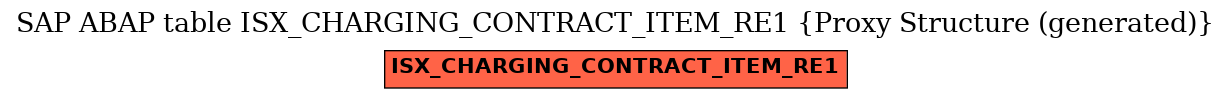 E-R Diagram for table ISX_CHARGING_CONTRACT_ITEM_RE1 (Proxy Structure (generated))