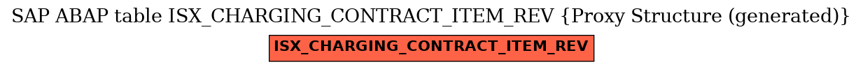 E-R Diagram for table ISX_CHARGING_CONTRACT_ITEM_REV (Proxy Structure (generated))