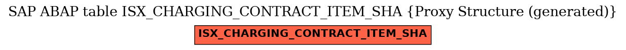 E-R Diagram for table ISX_CHARGING_CONTRACT_ITEM_SHA (Proxy Structure (generated))