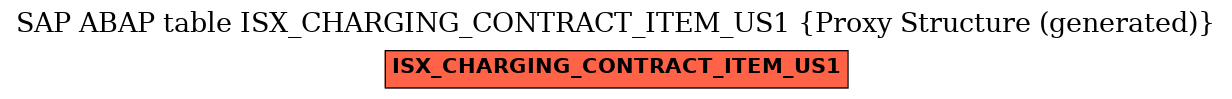 E-R Diagram for table ISX_CHARGING_CONTRACT_ITEM_US1 (Proxy Structure (generated))