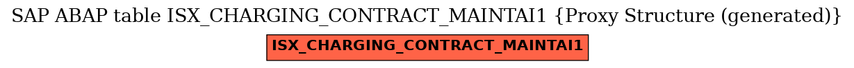 E-R Diagram for table ISX_CHARGING_CONTRACT_MAINTAI1 (Proxy Structure (generated))