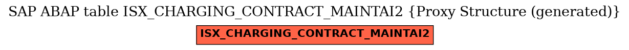 E-R Diagram for table ISX_CHARGING_CONTRACT_MAINTAI2 (Proxy Structure (generated))
