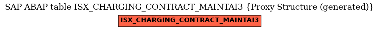 E-R Diagram for table ISX_CHARGING_CONTRACT_MAINTAI3 (Proxy Structure (generated))