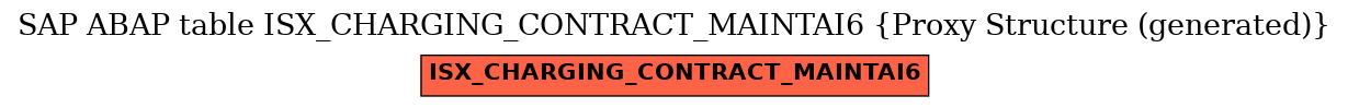 E-R Diagram for table ISX_CHARGING_CONTRACT_MAINTAI6 (Proxy Structure (generated))
