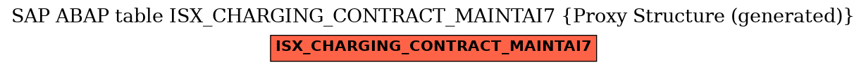 E-R Diagram for table ISX_CHARGING_CONTRACT_MAINTAI7 (Proxy Structure (generated))