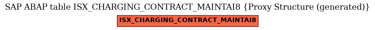 E-R Diagram for table ISX_CHARGING_CONTRACT_MAINTAI8 (Proxy Structure (generated))