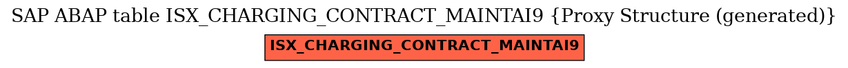 E-R Diagram for table ISX_CHARGING_CONTRACT_MAINTAI9 (Proxy Structure (generated))