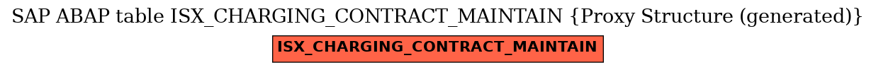 E-R Diagram for table ISX_CHARGING_CONTRACT_MAINTAIN (Proxy Structure (generated))