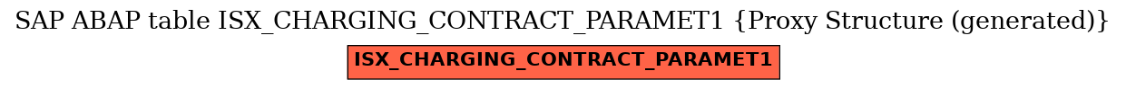 E-R Diagram for table ISX_CHARGING_CONTRACT_PARAMET1 (Proxy Structure (generated))