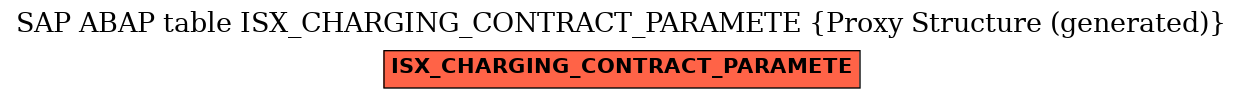 E-R Diagram for table ISX_CHARGING_CONTRACT_PARAMETE (Proxy Structure (generated))