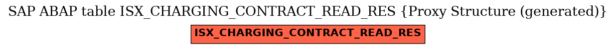 E-R Diagram for table ISX_CHARGING_CONTRACT_READ_RES (Proxy Structure (generated))