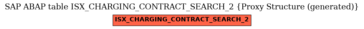 E-R Diagram for table ISX_CHARGING_CONTRACT_SEARCH_2 (Proxy Structure (generated))