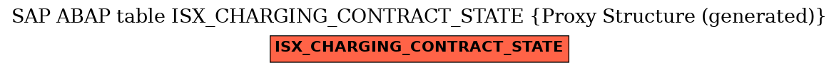E-R Diagram for table ISX_CHARGING_CONTRACT_STATE (Proxy Structure (generated))