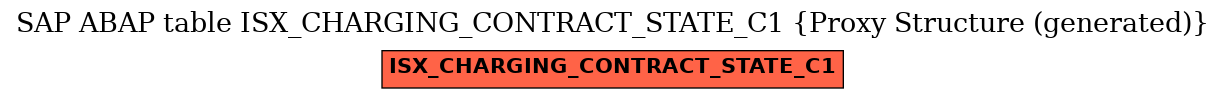 E-R Diagram for table ISX_CHARGING_CONTRACT_STATE_C1 (Proxy Structure (generated))