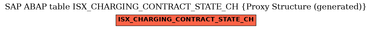 E-R Diagram for table ISX_CHARGING_CONTRACT_STATE_CH (Proxy Structure (generated))