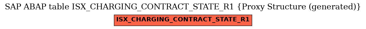 E-R Diagram for table ISX_CHARGING_CONTRACT_STATE_R1 (Proxy Structure (generated))