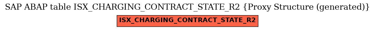 E-R Diagram for table ISX_CHARGING_CONTRACT_STATE_R2 (Proxy Structure (generated))